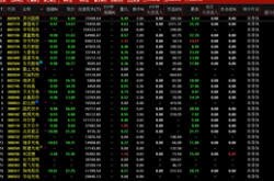 暴跌股市下led上市公司艰难求生